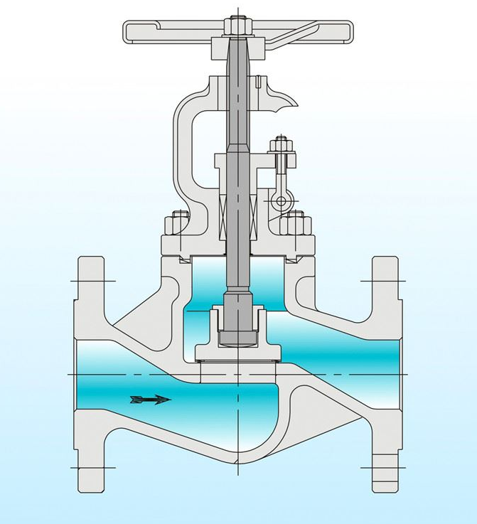 STL globe valve